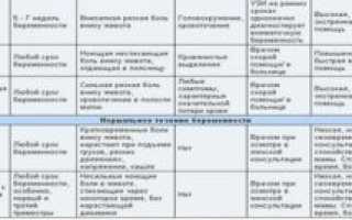 Боли внизу живота при беременности на 38 неделе беременности