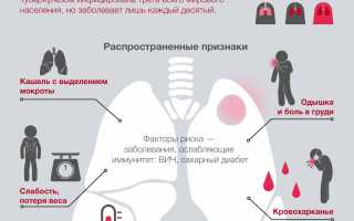 Препараты для лечения туберкулеза на украине