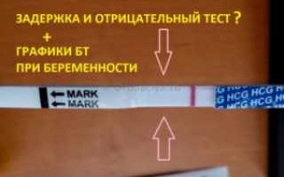 Мне 44 года задержка месячных тест отрицательный