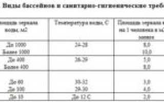 Какая температура воды должна быть в бассейне