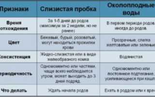 Когда отходят воды у беременных какого цвета