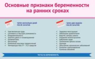 Может ли тошнить через неделю после зачатия