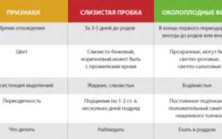 Почему мутные воды при беременности