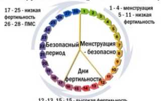 Может ли овуляция быть не в середине цикла