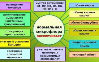 Можно ли пить фортранс при отравлении