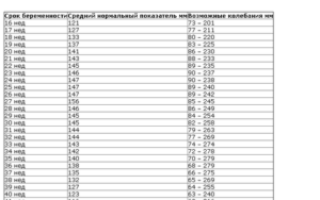 Умеренное многоводие при беременности 35 недель