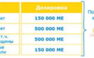 Свечи Виферон Дозировка Для Детей 9 Лет