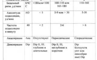 Ктг Оценка По Fischer И Krebs Норма
