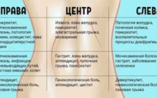 Почему после родов при месячных не болит живот