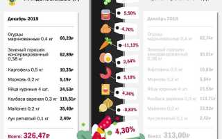 Можно ли отравиться салатом оливье