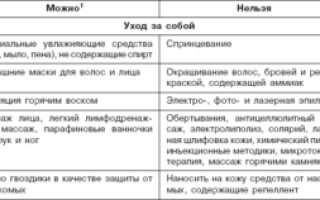 Что можно и что нельзя в первый триместр беременности