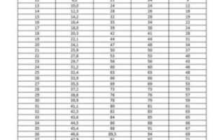Калькулятор Веса И Роста Плода По Узи