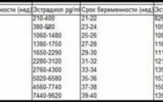 Фсг при беременности норма по неделям