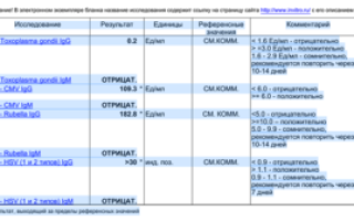 Анализ На Торч Инфекции При Беременности Расшифровка