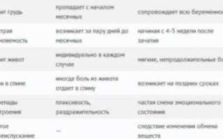 Пмс симптомы или беременность форум