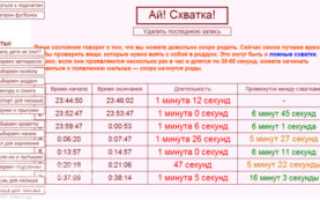 Схватки Каждые 6 Минут По 30 Секунд