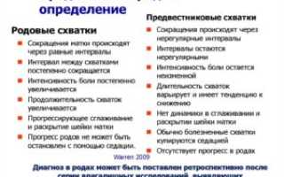 Нерегулярные схватки на 39 неделе беременности