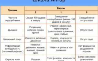 7 8 По Шкале Апгар Естественные Роды