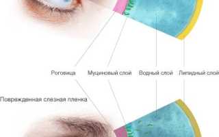 Отравление сухость в глазах