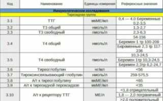 Т4 Свободный При Беременности 2 Триместр Норма