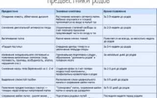 39 Неделя беременности предвестники родов у первородящих